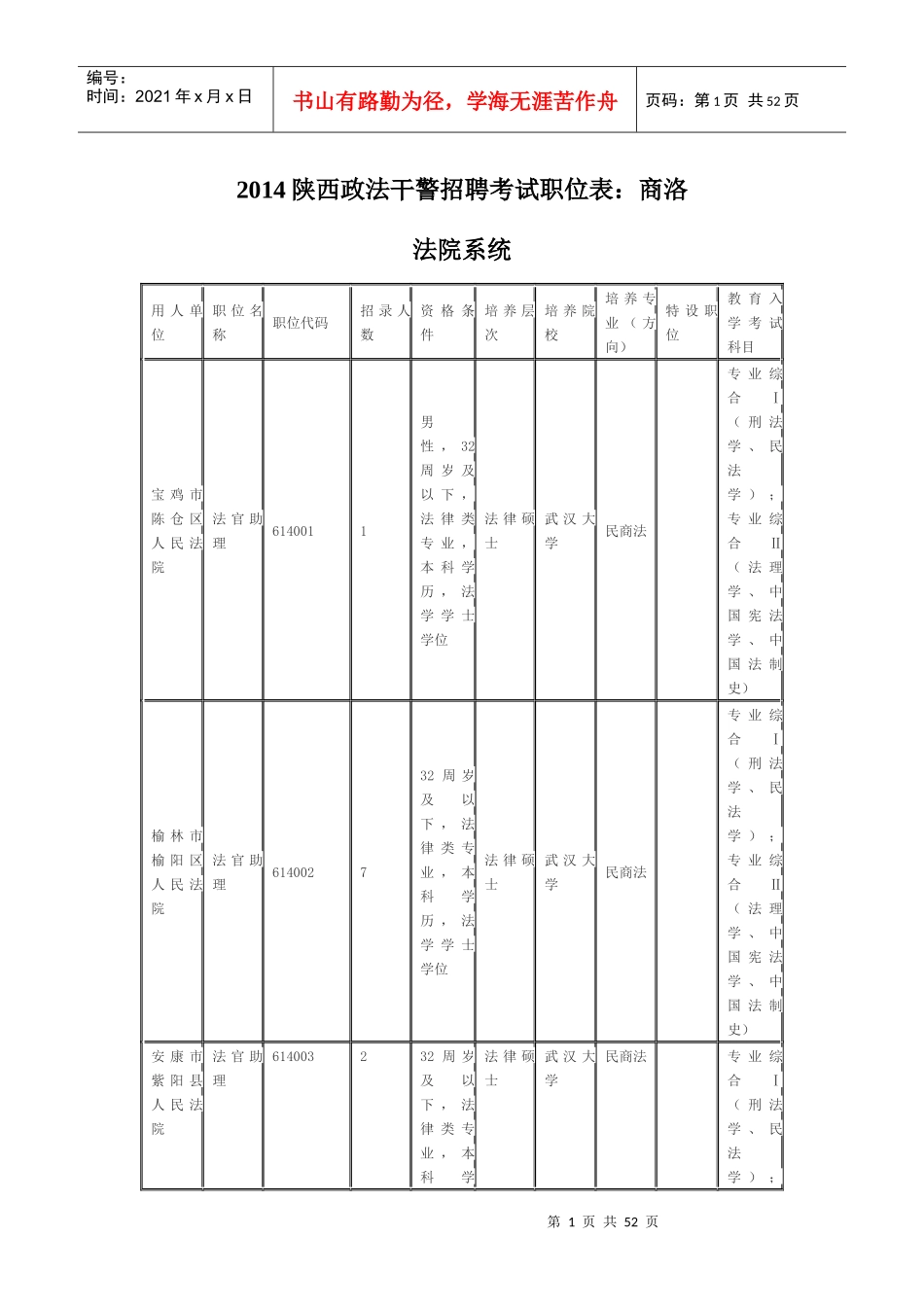 XXXX陕西政法干警招聘考试职位表：商洛_第1页