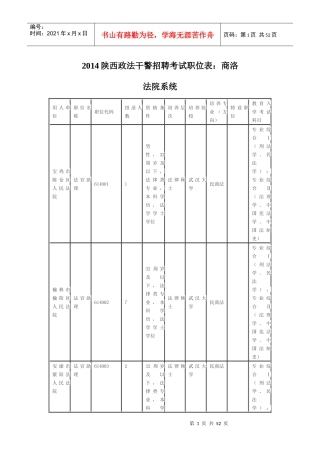 XXXX陕西政法干警招聘考试职位表：商洛