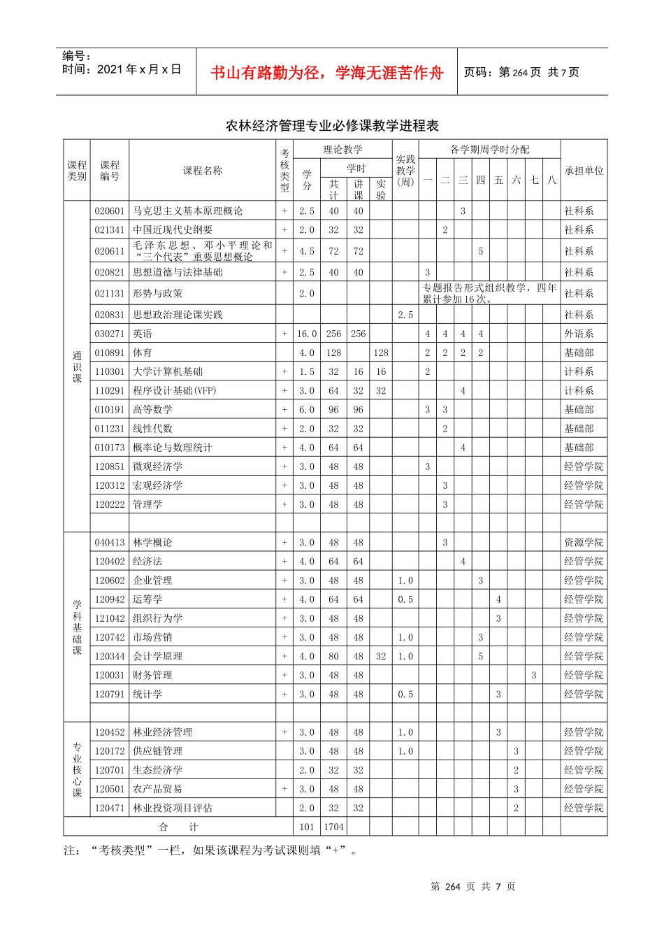 人力资源-2022Rrrsvr农林经济管理专业人才培养方案_第3页