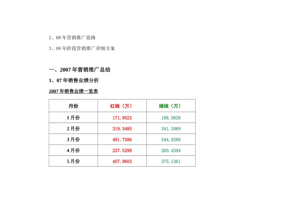 某城区营销推广方案_第3页