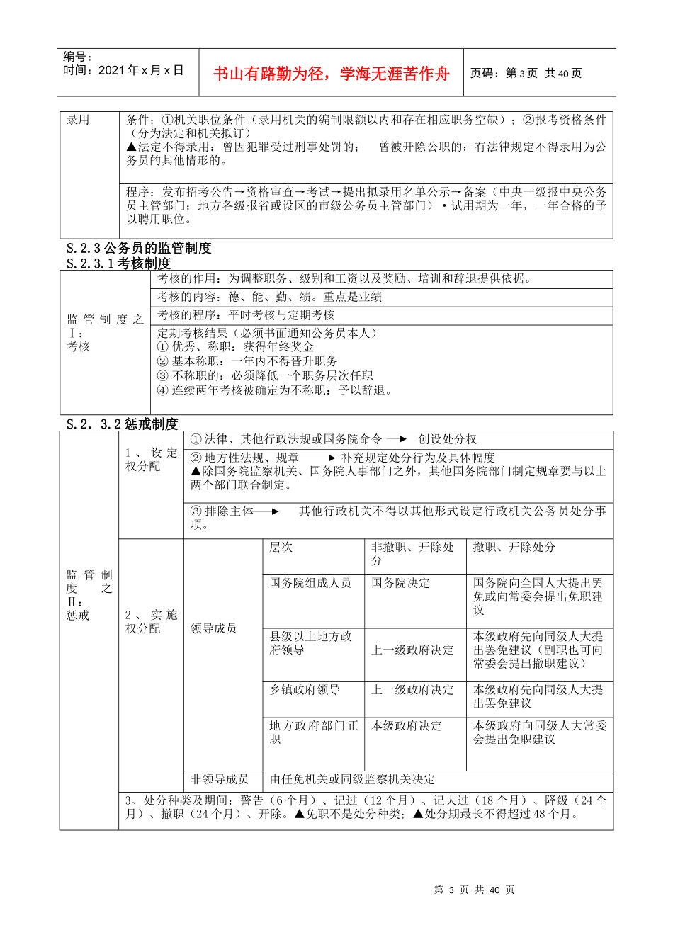X年司法考试法条串讲班行政法讲义王旭_第3页