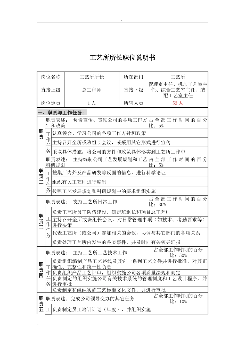 工艺所所长职位说明书_第1页