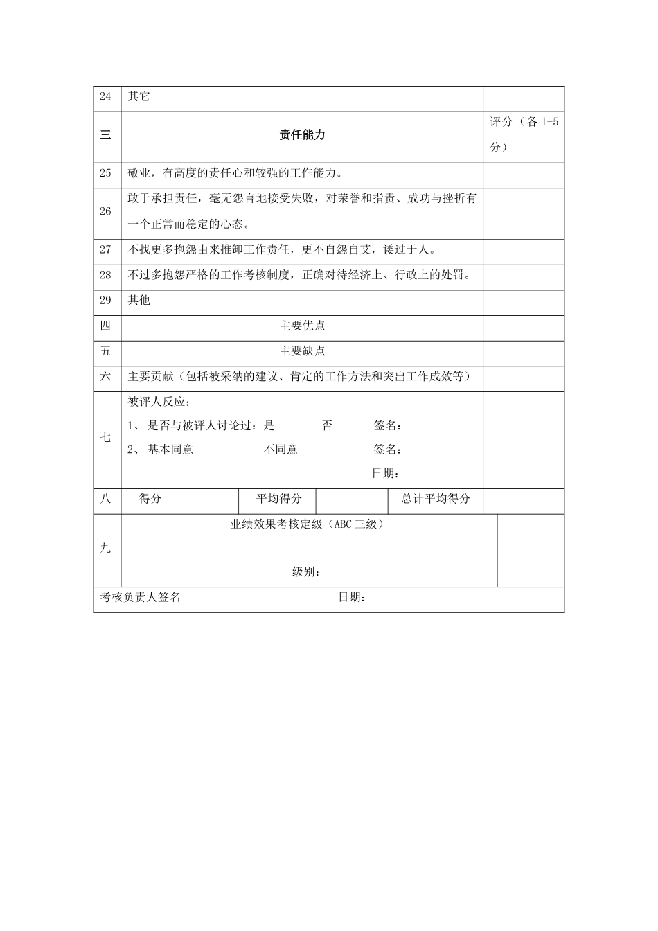 酒店销售员评估与考核规范_第3页