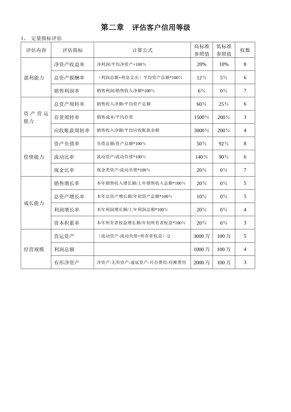 第二章评估客户信用等级_第1页