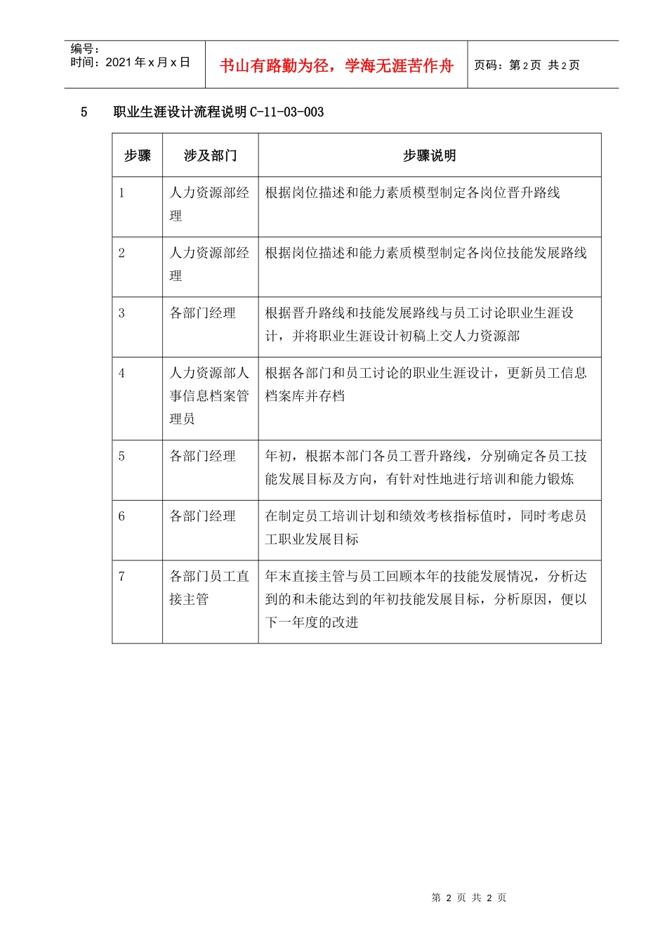 人力资源-2022011-职业生涯设计-02281_第2页