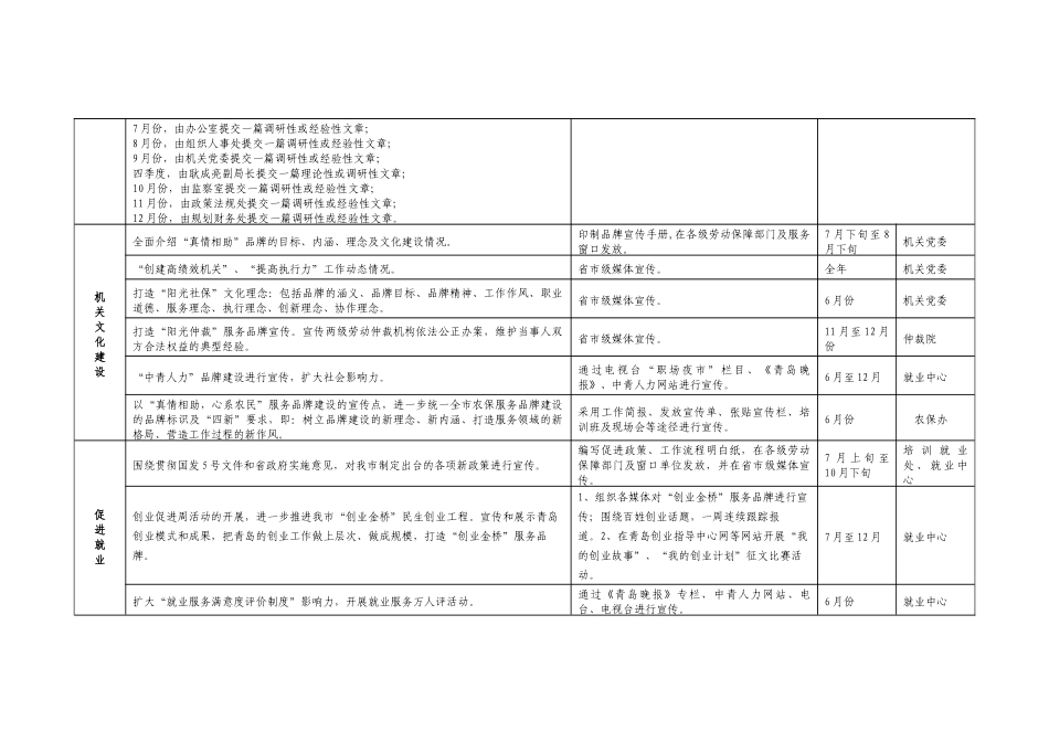 某月劳动保障局新闻宣传工作进度表_第2页