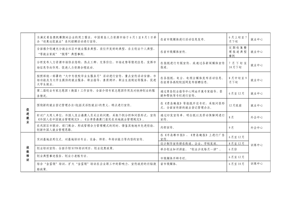 某月劳动保障局新闻宣传工作进度表_第3页