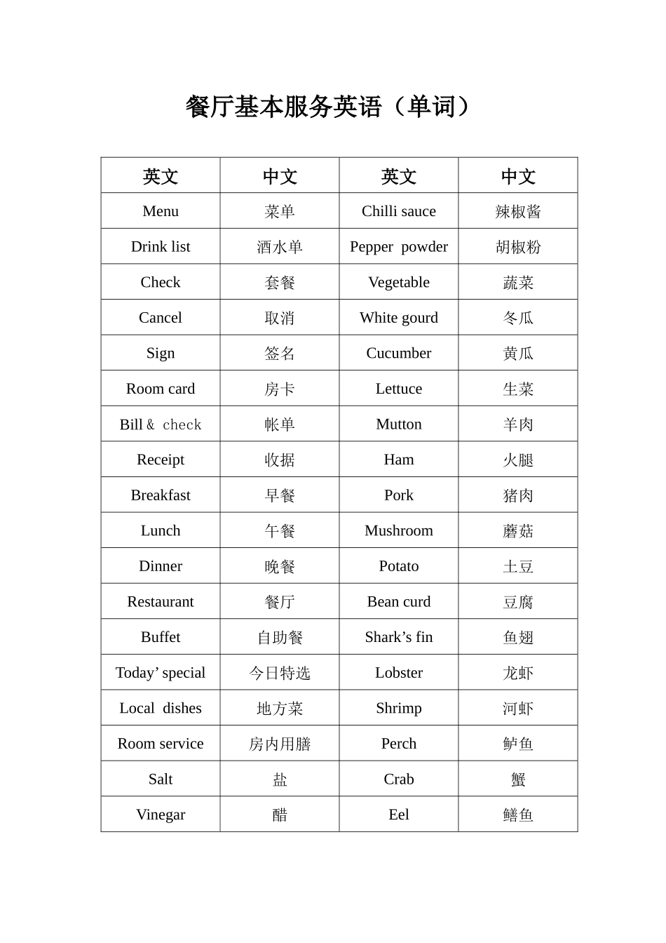 餐厅基本服务英语_第1页