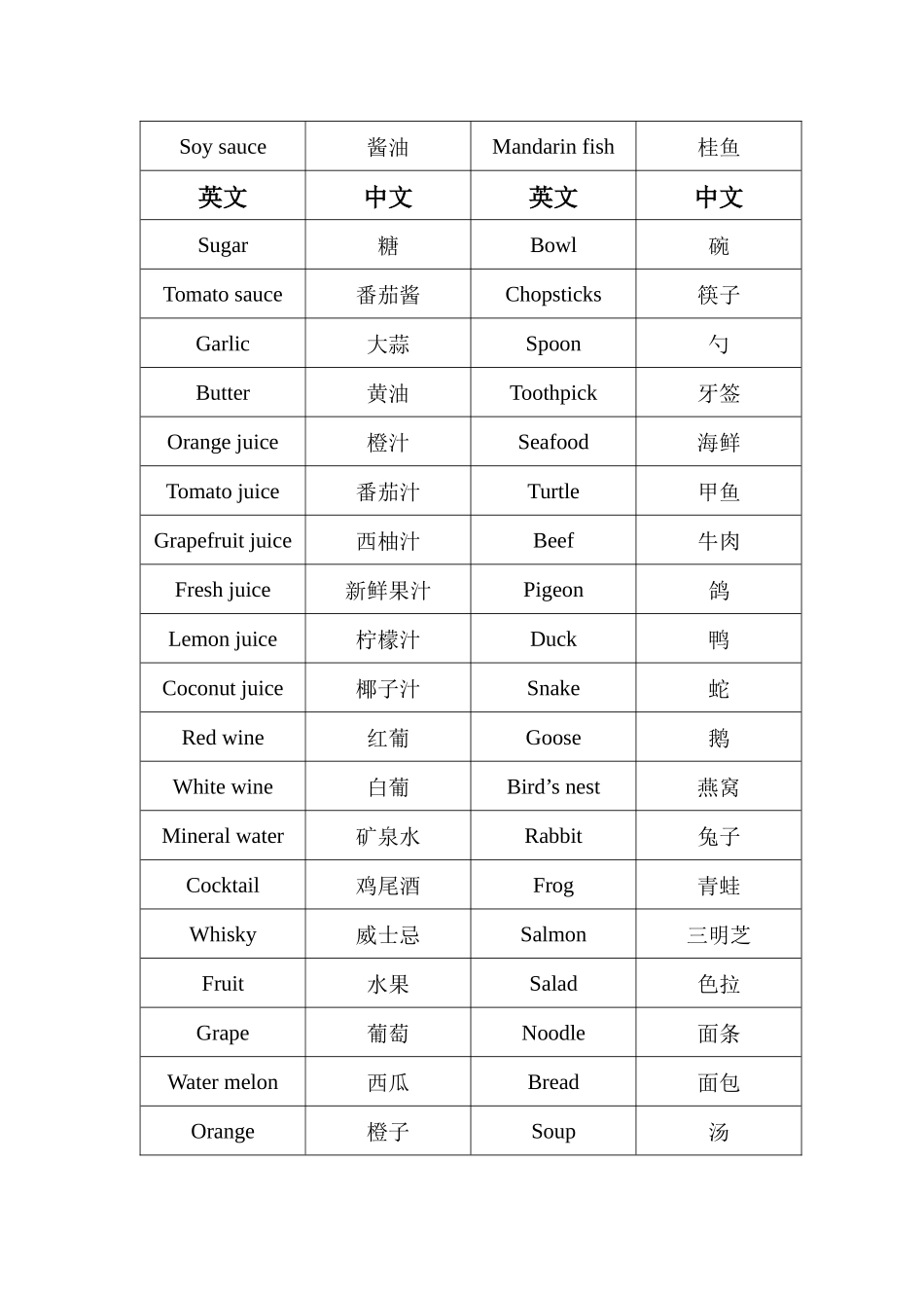 餐厅基本服务英语_第2页