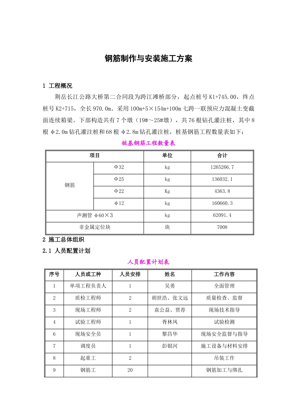 钢筋制作与安装施工方案_第1页