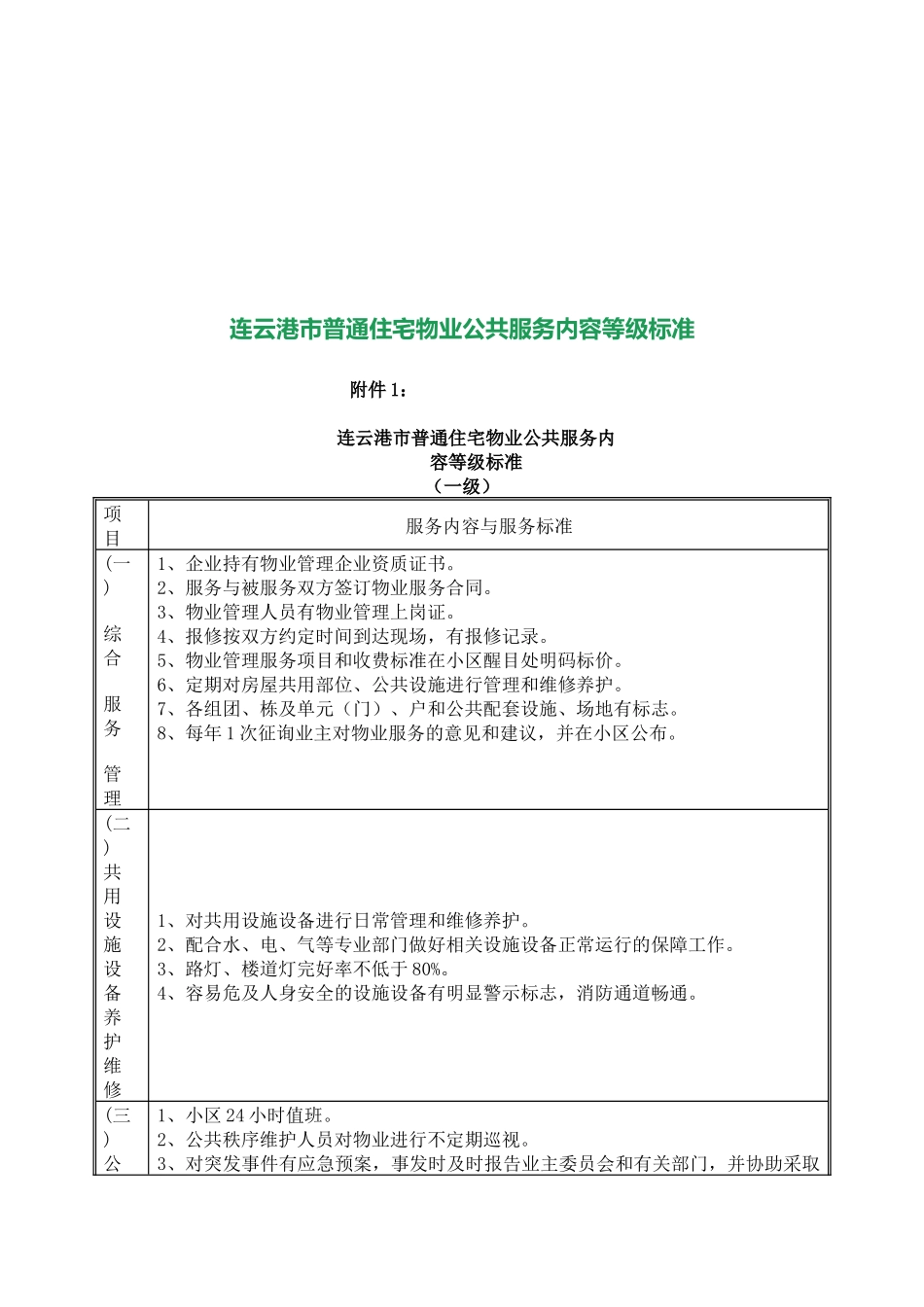 连云港市普通住宅物业公共服务等级标准介绍_第1页
