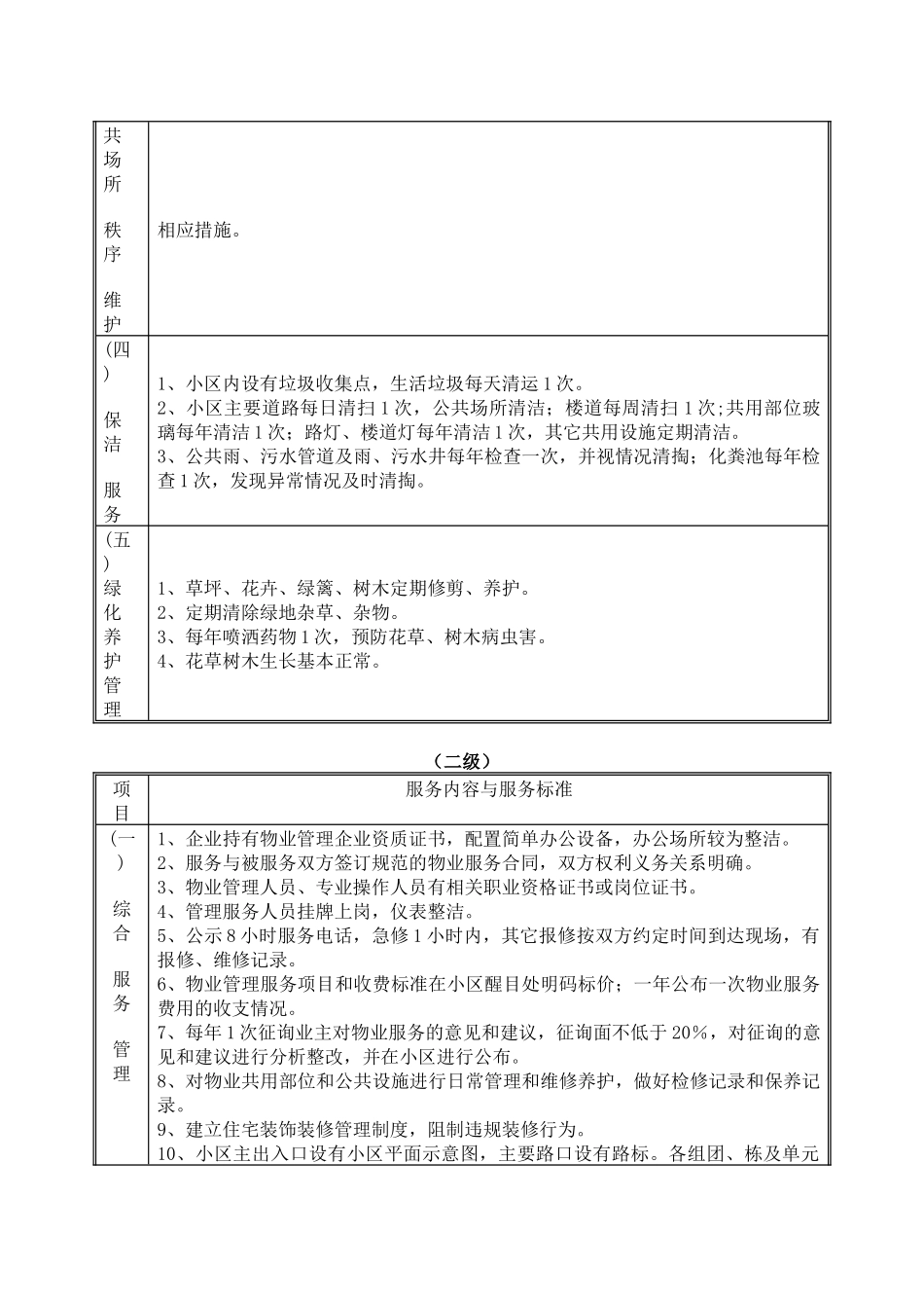 连云港市普通住宅物业公共服务等级标准介绍_第2页