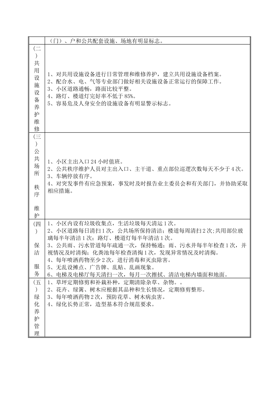 连云港市普通住宅物业公共服务等级标准介绍_第3页