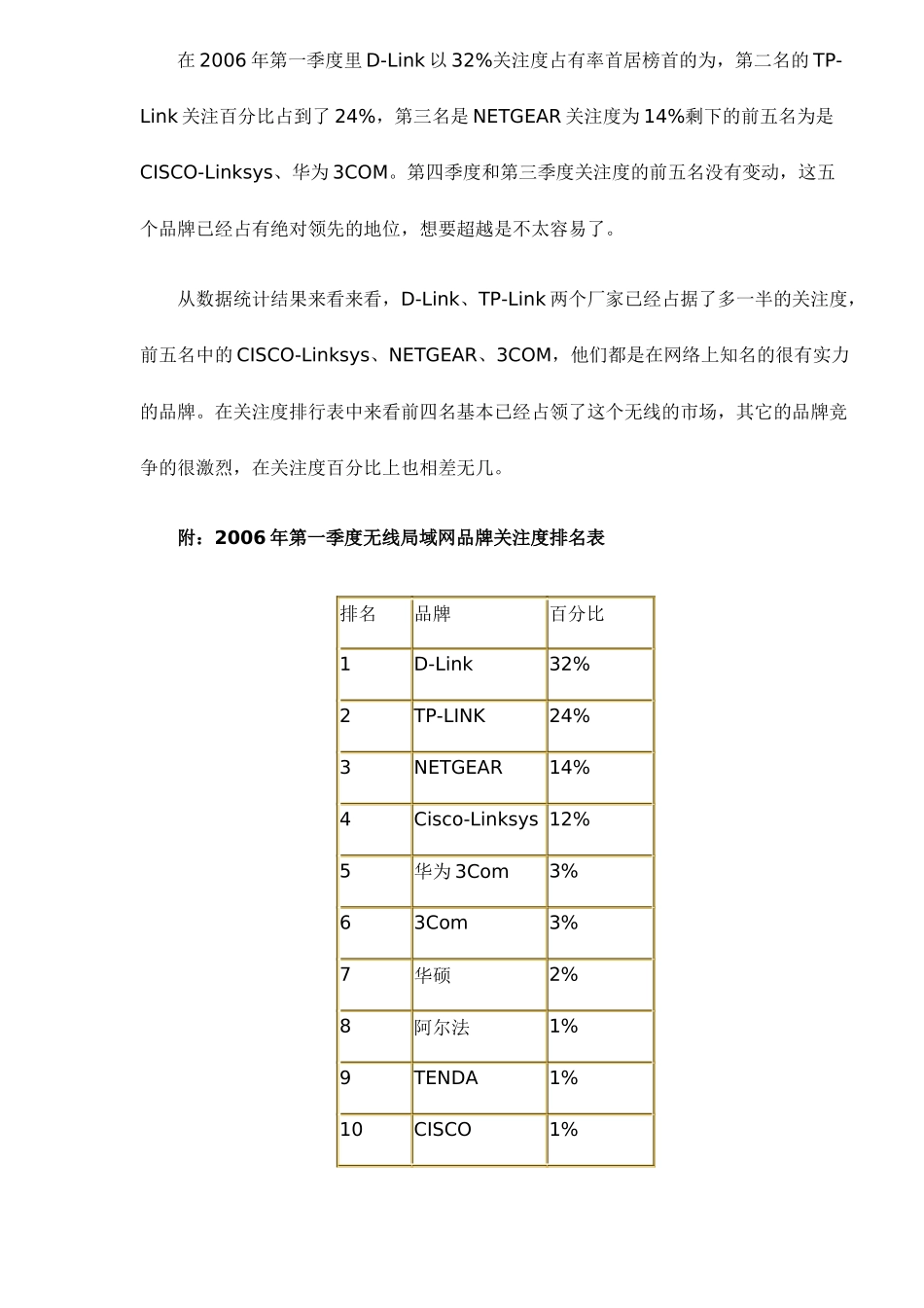 某某年第一季度无线局域网市场关注度_第2页
