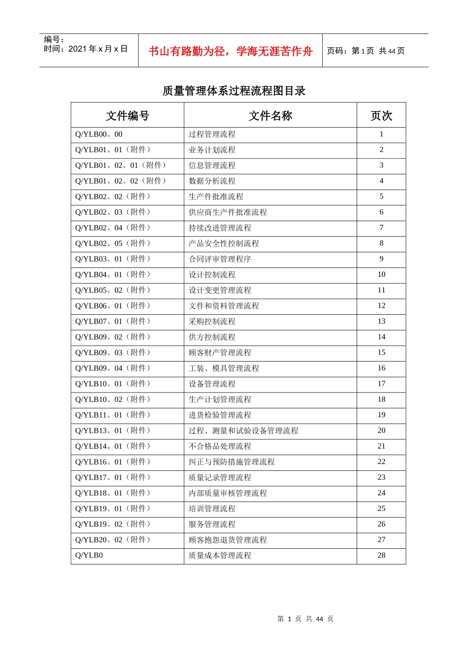 质量管理体系过程流程图目录-0309_第1页