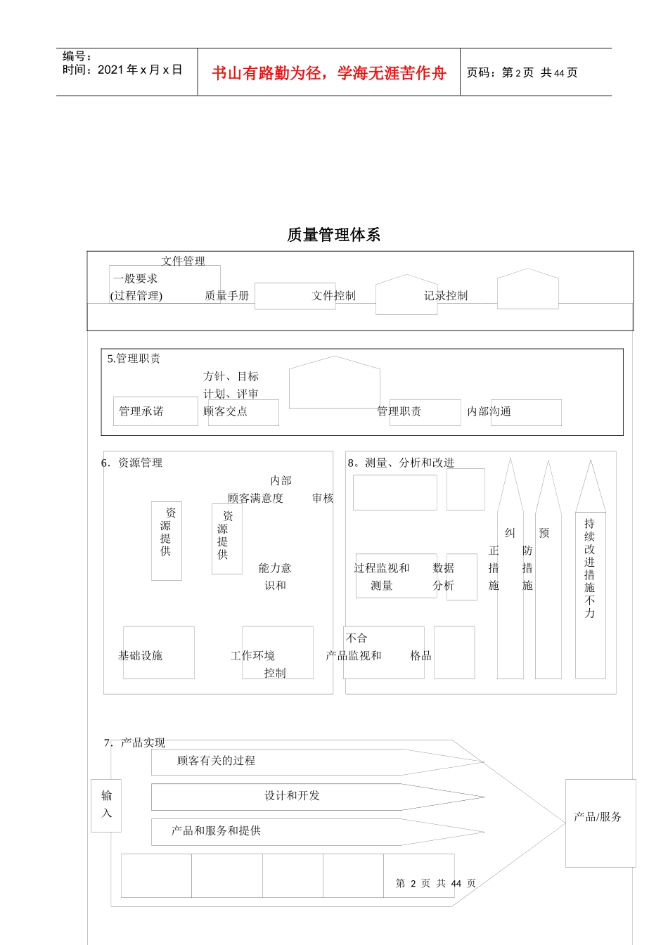 质量管理体系过程流程图目录-0309_第2页