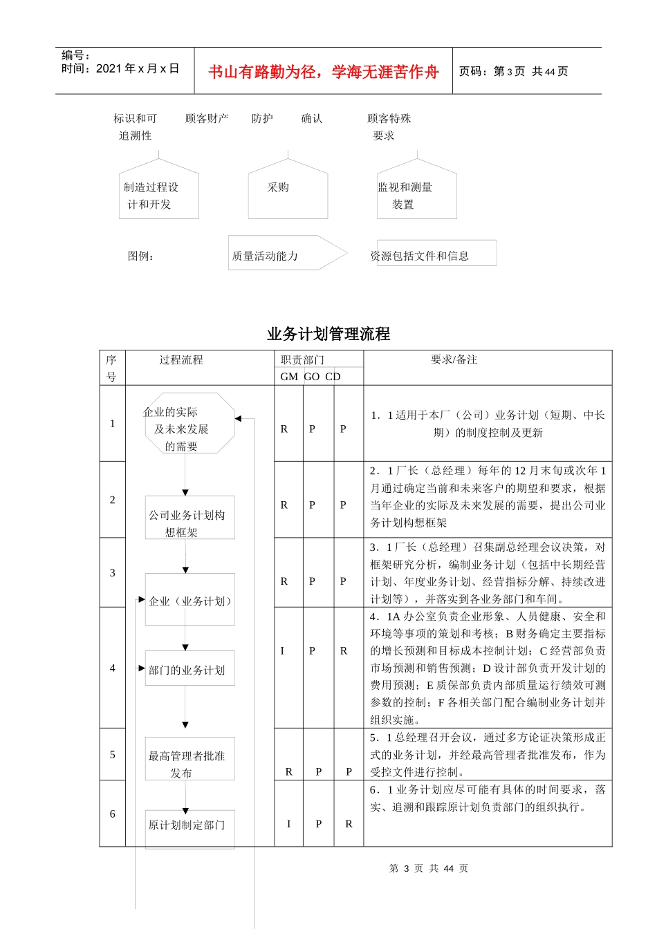 质量管理体系过程流程图目录-0309_第3页