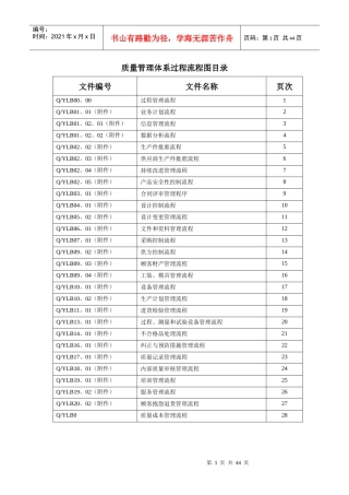 质量管理体系过程流程图目录-0309