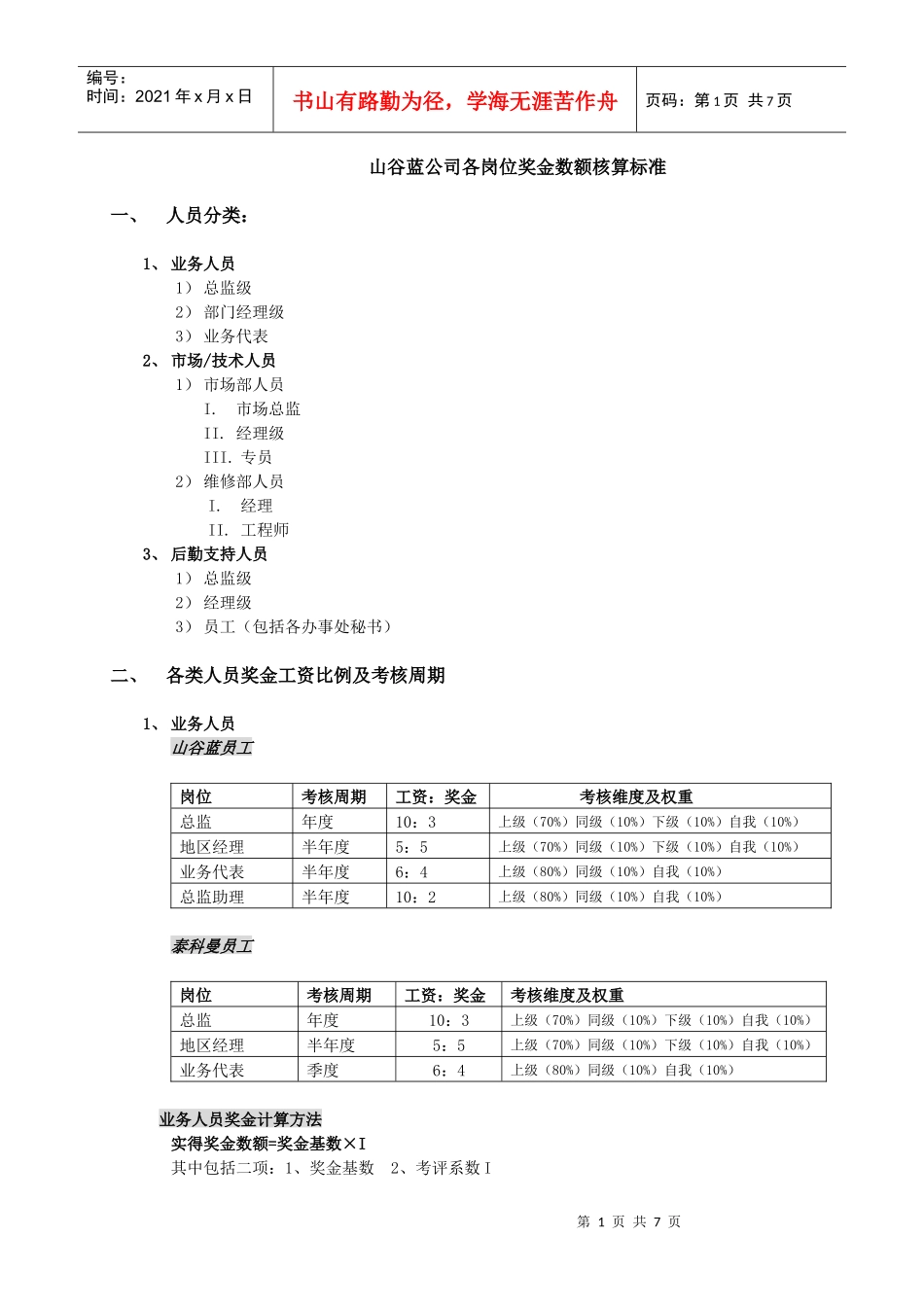 各岗位奖金数核算标准_第1页