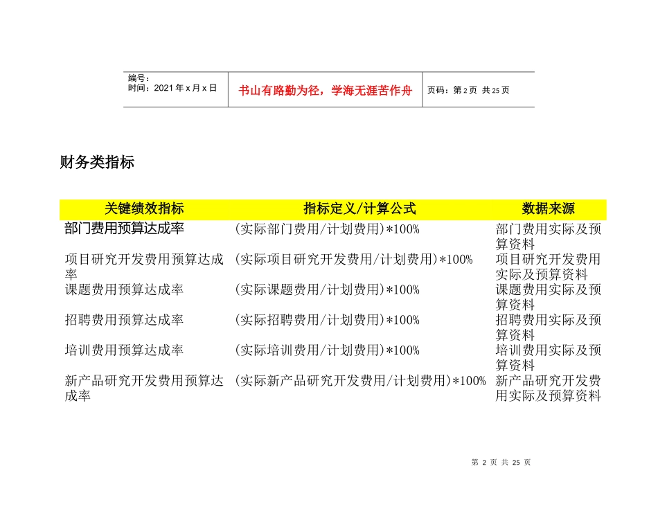 公司关键绩效指标辞典_第2页