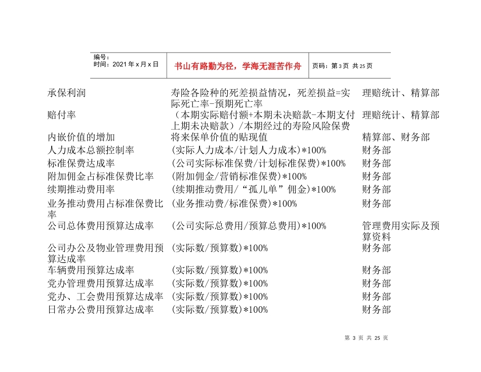 公司关键绩效指标辞典_第3页