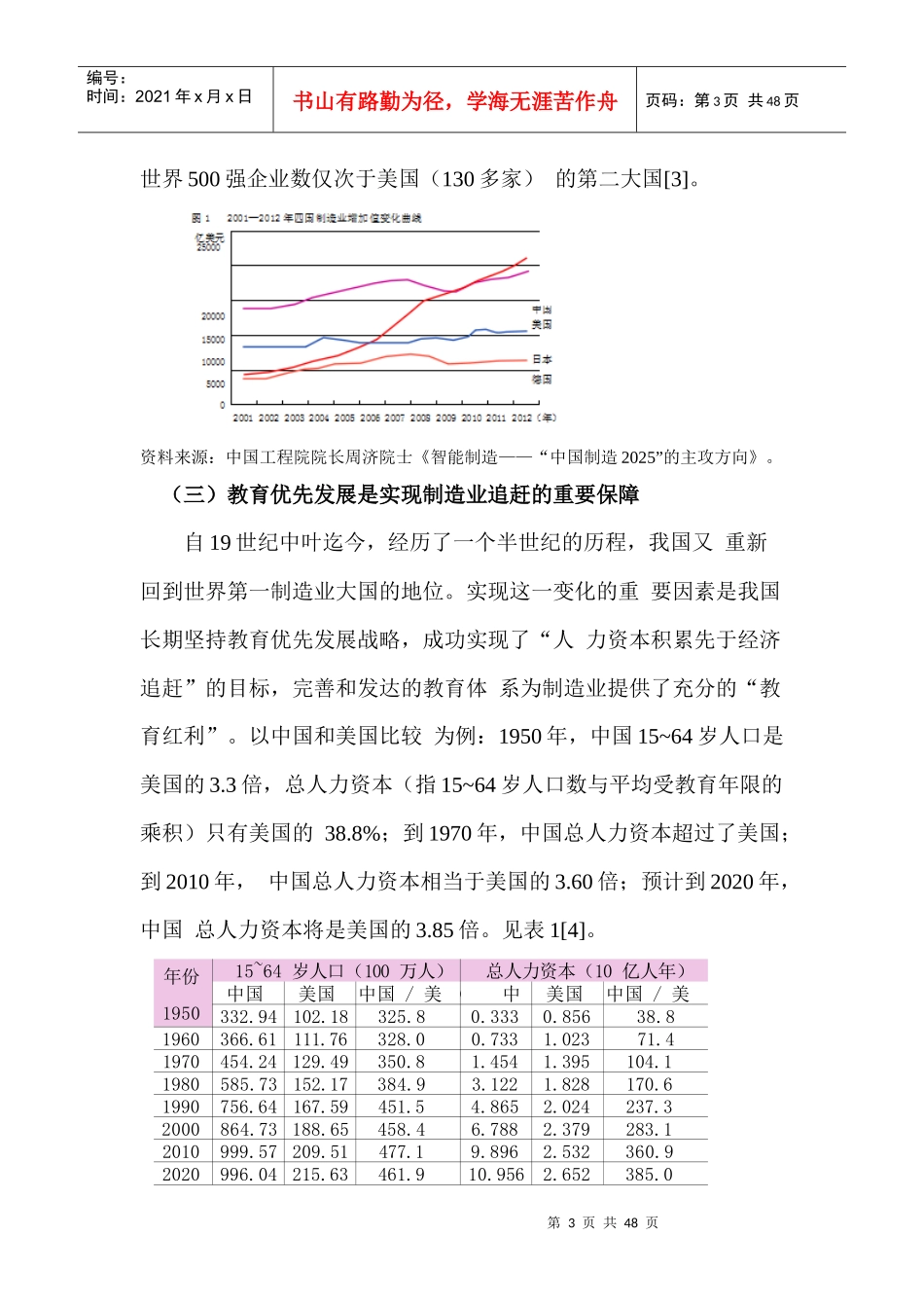 中国制造2025与技术技能人才培养_第3页