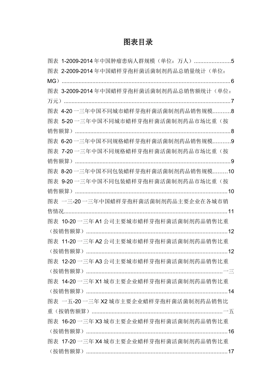 蜡样芽孢杆菌活菌制剂药品销售数据市场调研报告_第3页