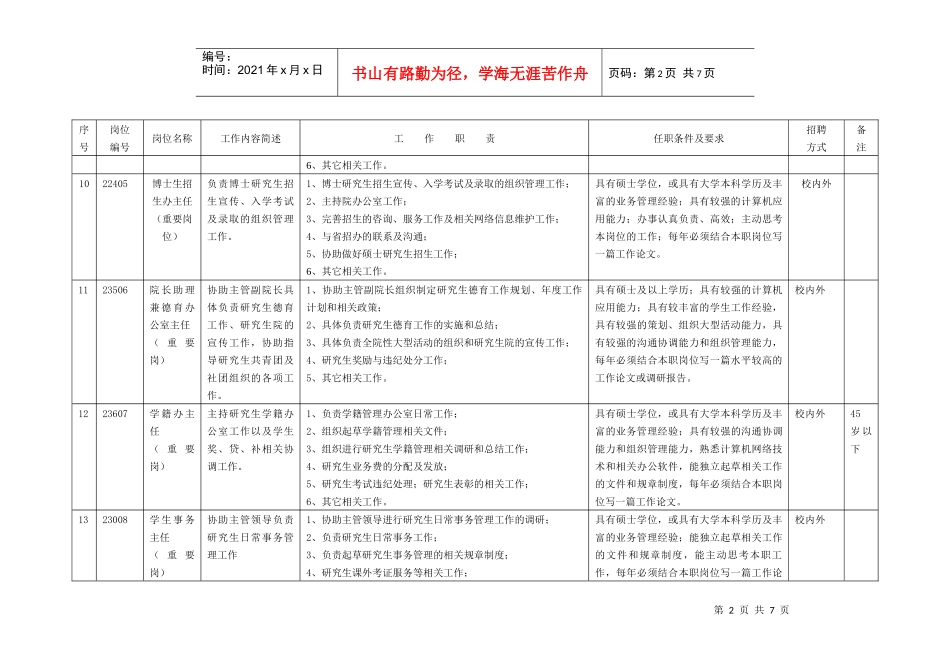 哈工大研究生院岗位说明书_第2页