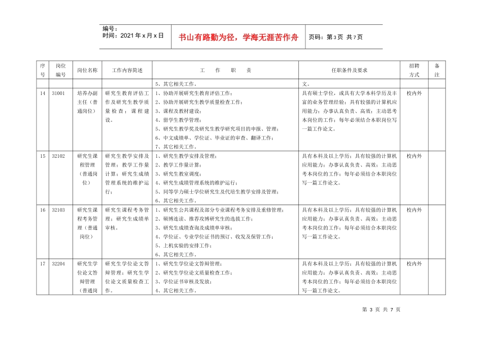 哈工大研究生院岗位说明书_第3页