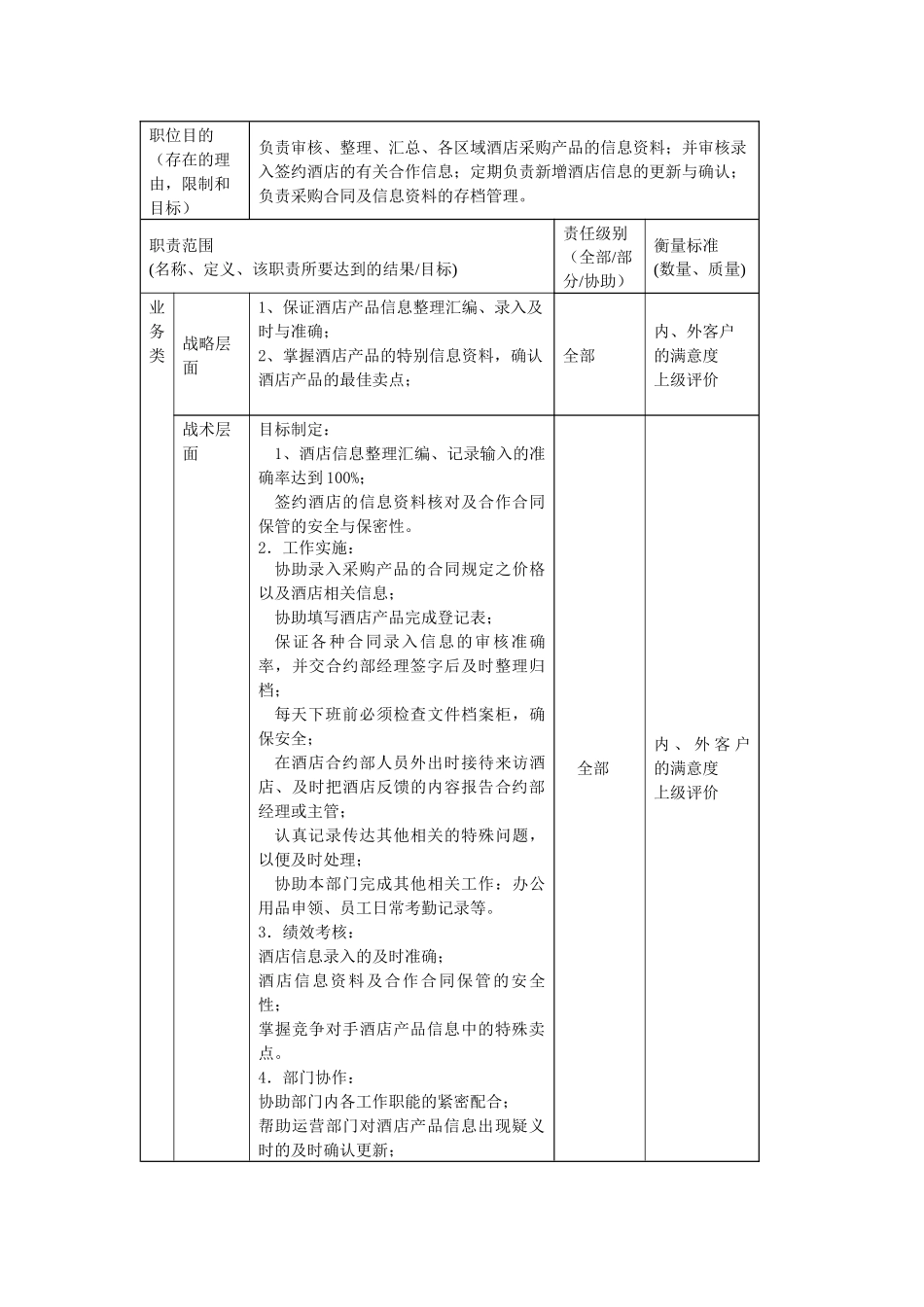 酒店业务部资料管理部主管职责说明书._第2页
