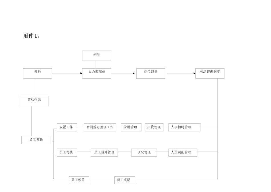 人力调配员工作分析_第2页