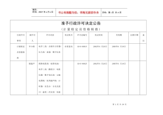准予行政许可决定公告