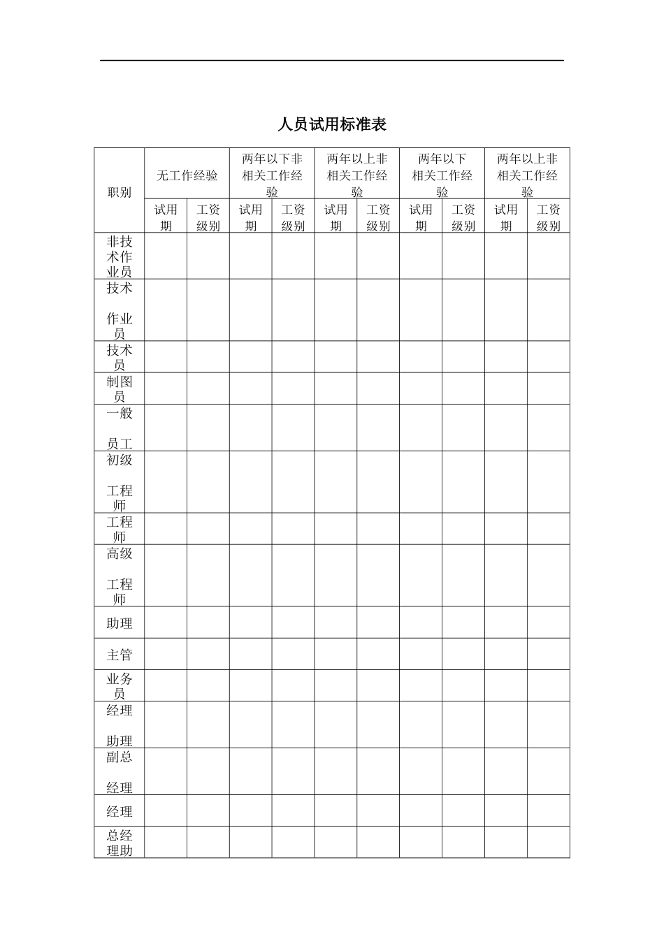 人员试用标准表_第1页