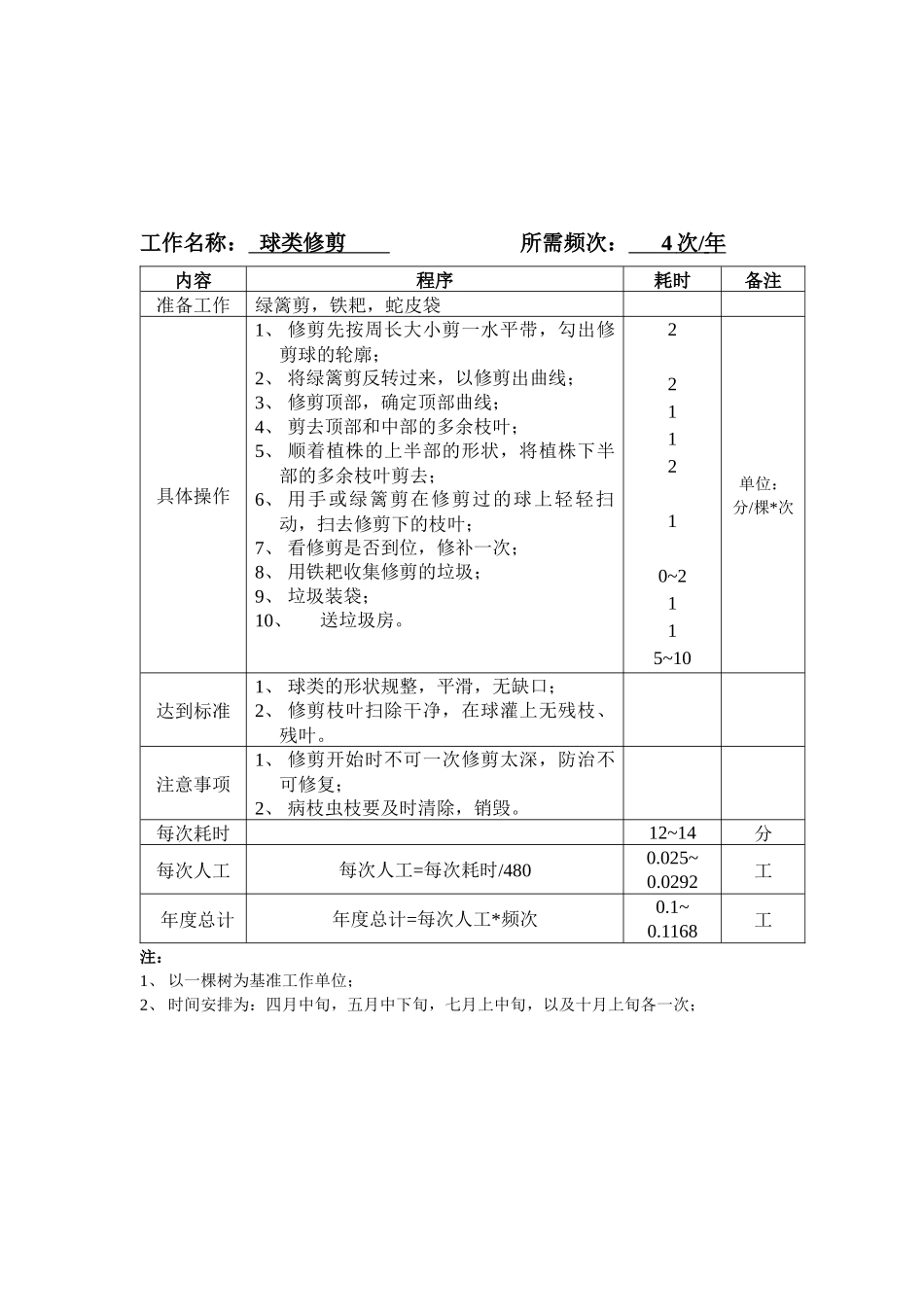 服务项目工作规范_第2页