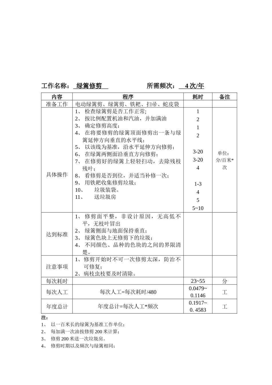 服务项目工作规范_第3页