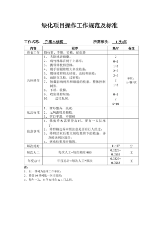 服务项目工作规范