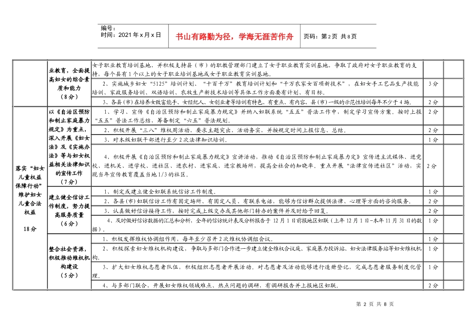 和田地区妇联系统XXXX年工作考核细则_第2页