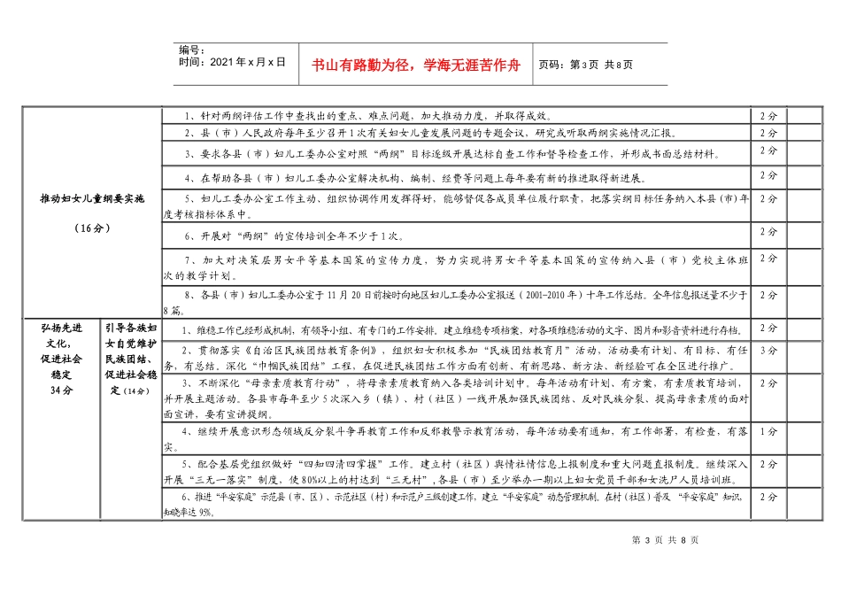 和田地区妇联系统XXXX年工作考核细则_第3页
