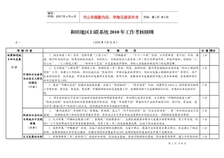和田地区妇联系统XXXX年工作考核细则