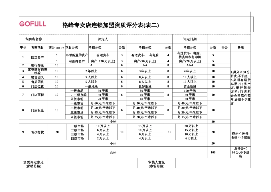 格峰专卖店连锁加盟资质评分表表二_第1页