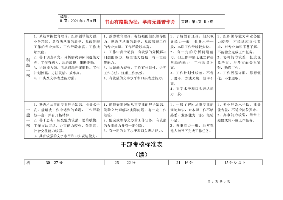 干部考核标准表(附件3)_第3页