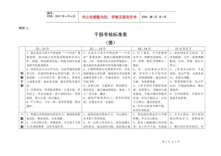 干部考核标准表(附件3)