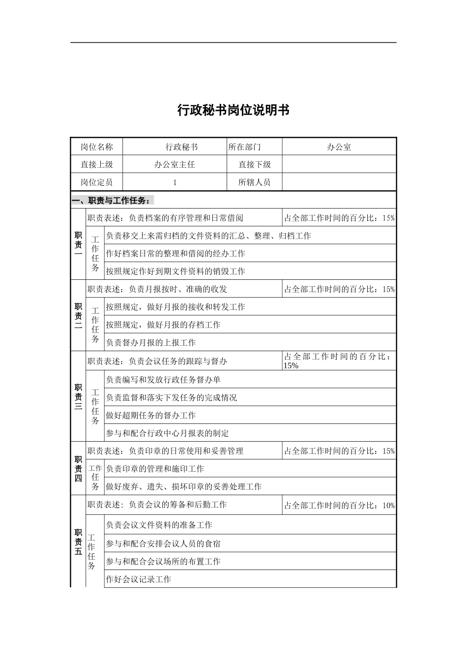 创新港湾工程公司办公室行政秘书岗位说明书_第1页