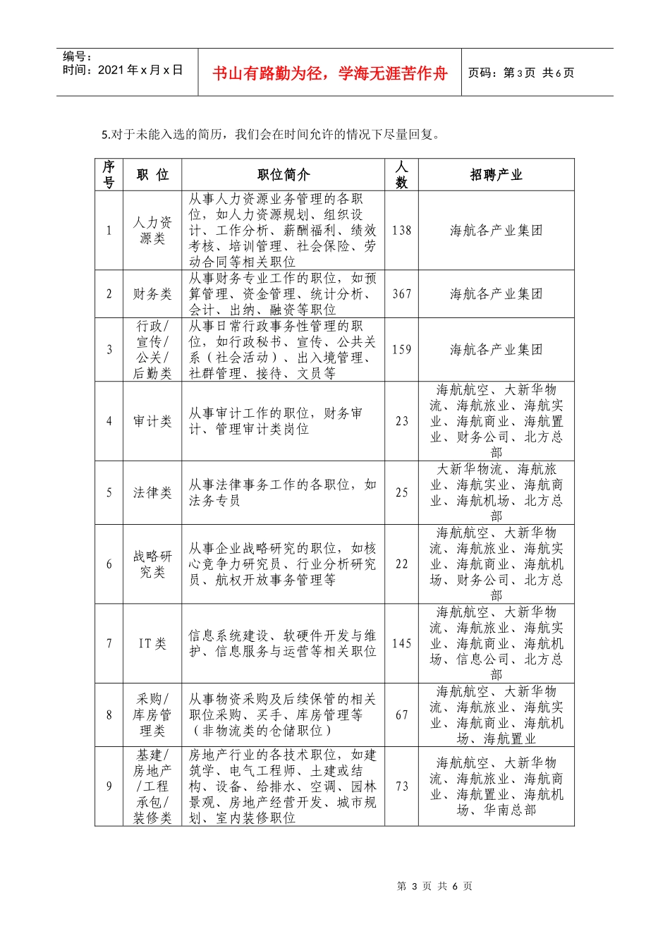 [全国]海航集团XXXX校园招聘_第3页