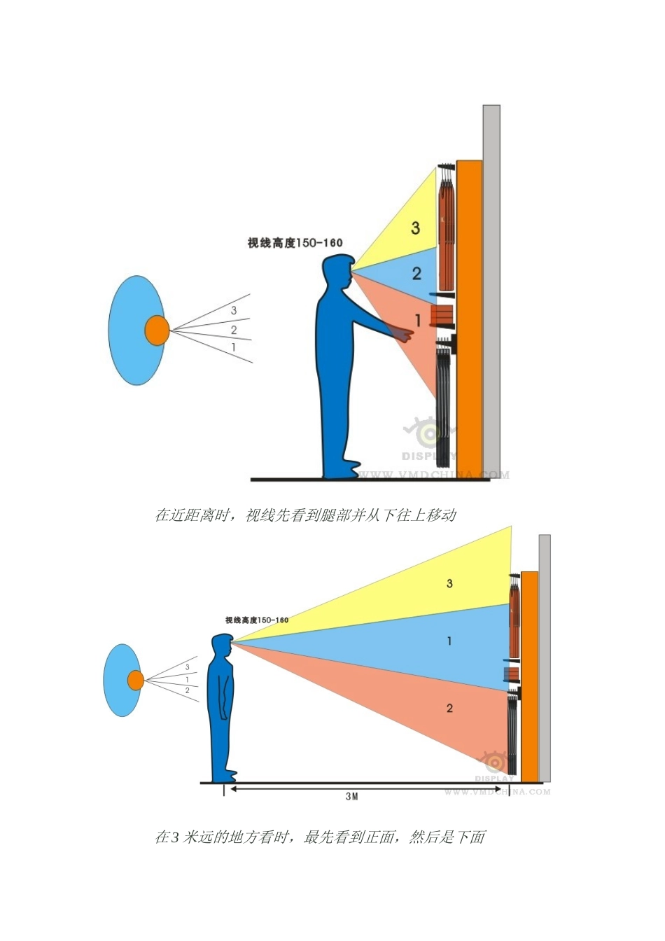 顾客的视觉流动规律在陈列中的运用_第3页