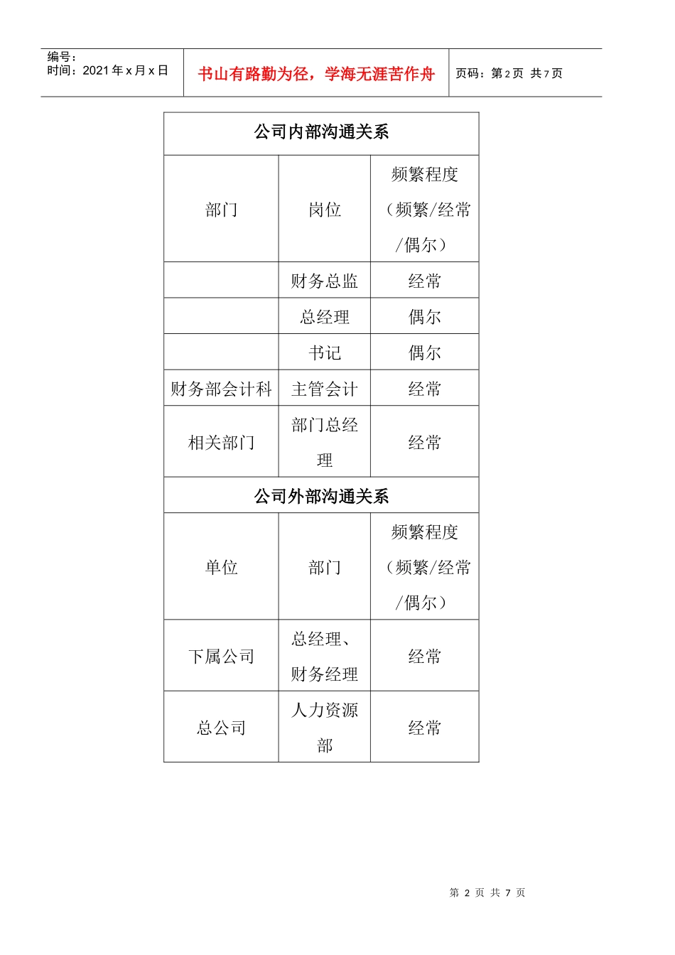 人事劳资经理岗位说明书_第2页