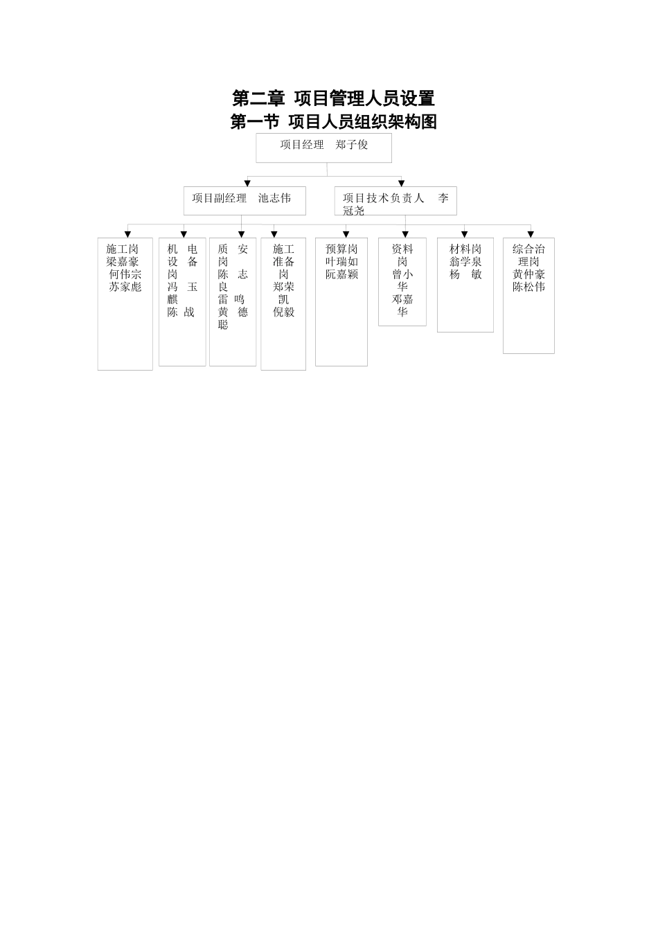 某装饰装修工程总体施工方案_第3页