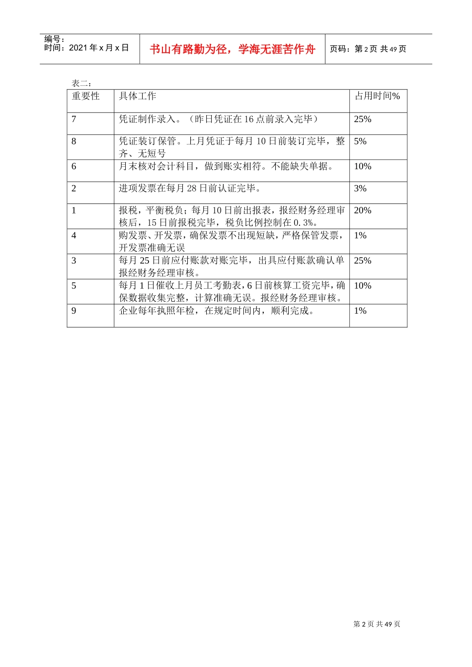企业组织系统工作表分析大全示例_第2页