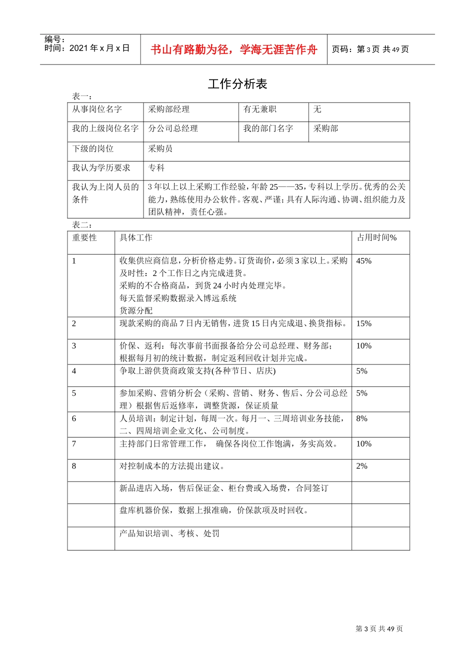 企业组织系统工作表分析大全示例_第3页