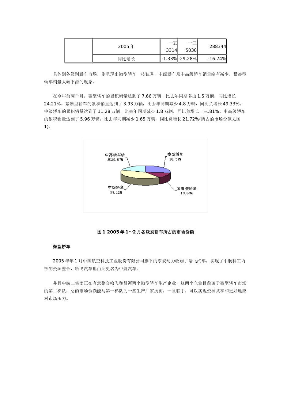 某某年～月轿车细分市场动态分析_第2页